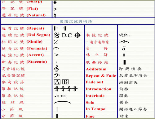 簡譜記號 河畔小築 痞客邦