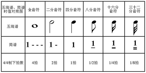 簡譜記號 河畔小築 痞客邦 簡譜記號 河畔小築 痞客邦