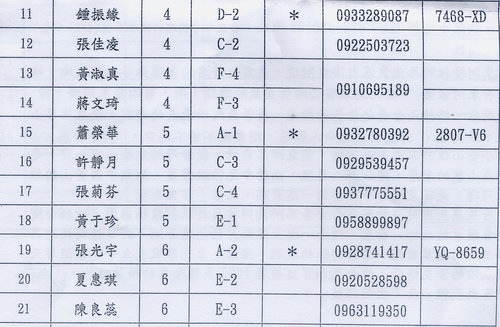台東2日遊  名冊、費用