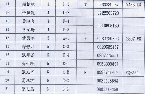 台東2日遊  名冊、費用