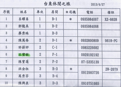 台東2日遊  名冊、費用