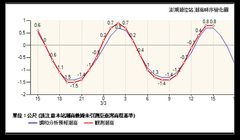 澎湖國際海上花火節