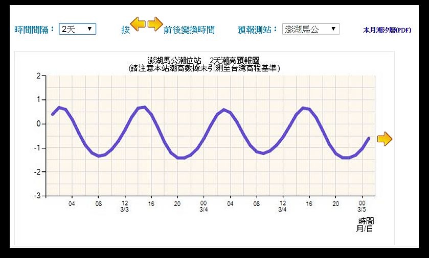 澎湖國際海上花火節