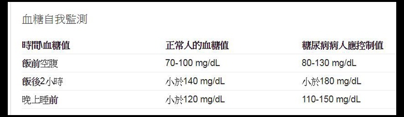 糖尿病