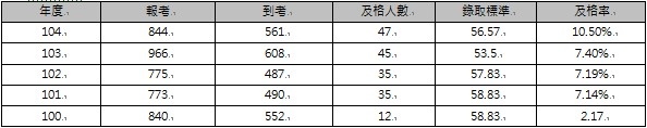 執達員.jpg