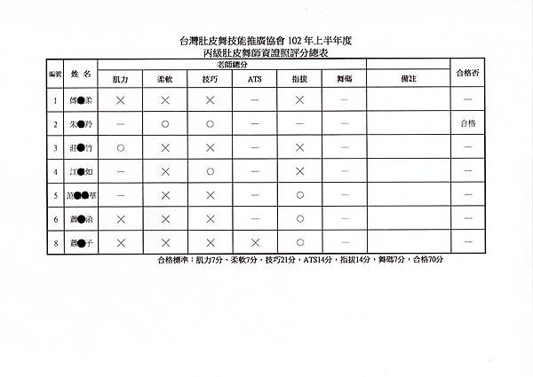 20131005師資第一次補考_S