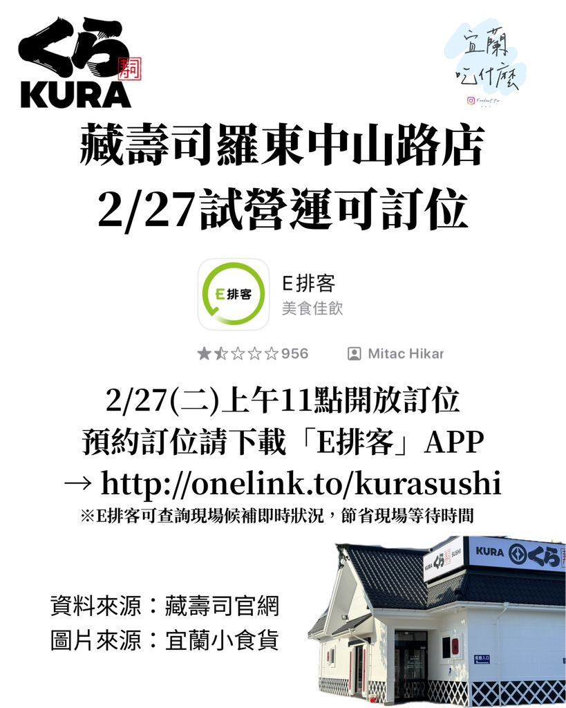 【羅東美食】2024/02/27羅東藏壽司盛大開幕、羅東藏壽