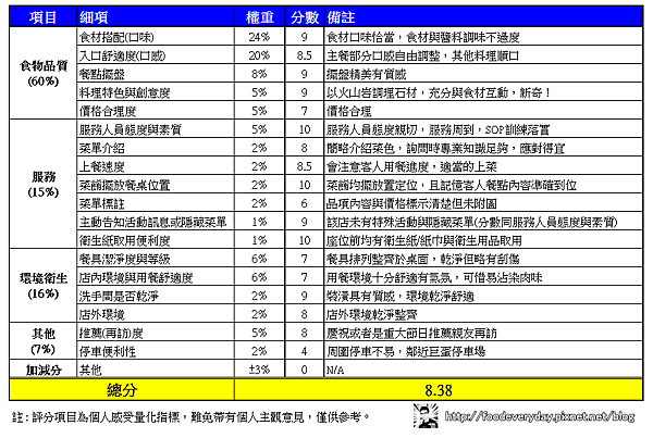 評分表-20150628-凱恩斯(高雄巨蛋).png