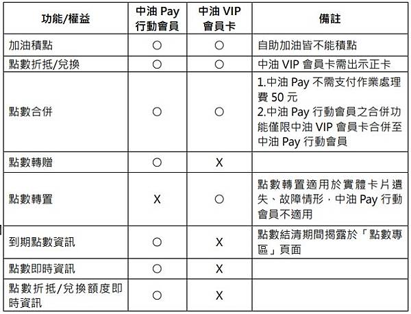 【5月壽星生日優惠2024】中油Pay邀請碼【】現賺50元+