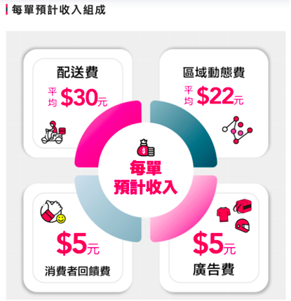 跑單必備 Foodpanda外送裝備介紹 熊貓老司機 痞客邦