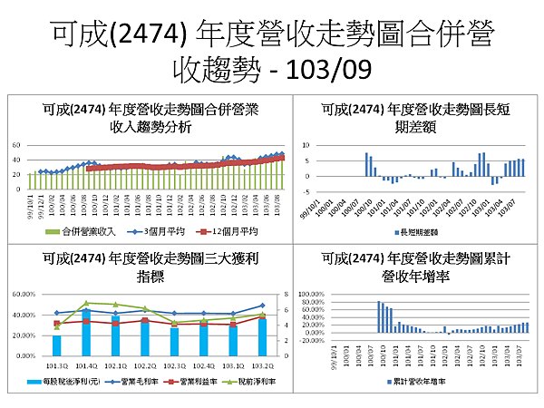 投影片1