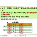 關聯式資料庫的功能相依性與正規化_頁面_07.jpg
