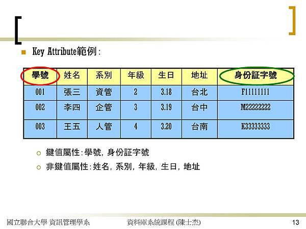 關聯式資料庫的功能相依性與正規化_頁面_13.jpg