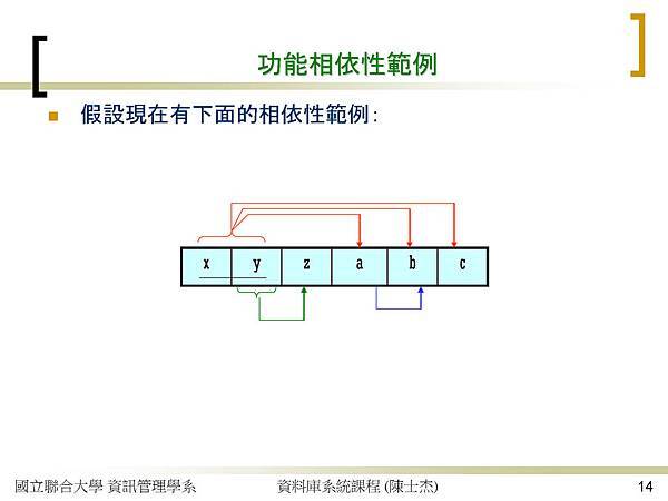 關聯式資料庫的功能相依性與正規化_頁面_14.jpg