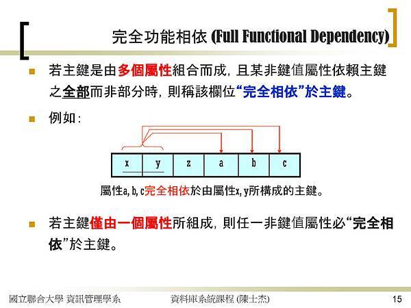 關聯式資料庫的功能相依性與正規化_頁面_15.jpg