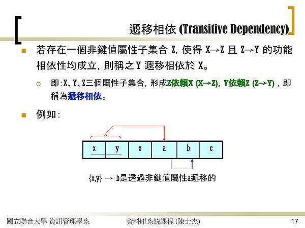 關聯式資料庫的功能相依性與正規化_頁面_17.jpg