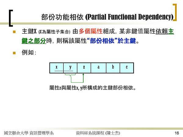 關聯式資料庫的功能相依性與正規化_頁面_16.jpg