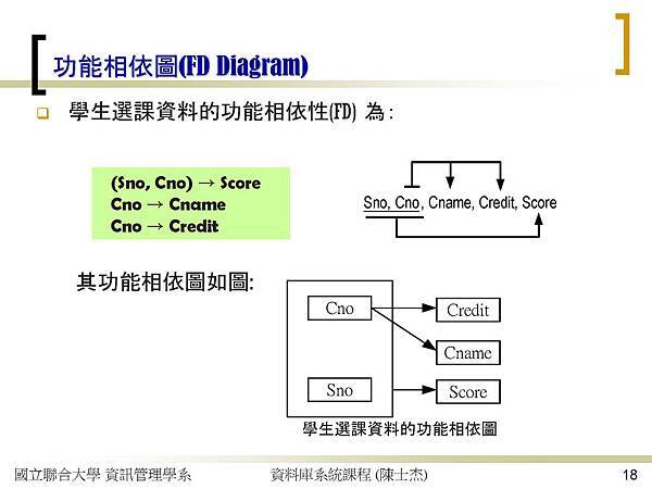 關聯式資料庫的功能相依性與正規化_頁面_18.jpg