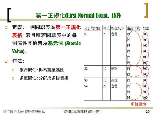 關聯式資料庫的功能相依性與正規化_頁面_29.jpg