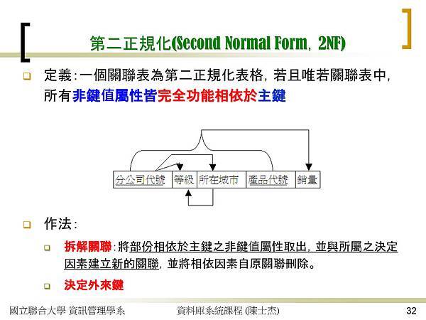 關聯式資料庫的功能相依性與正規化_頁面_32.jpg
