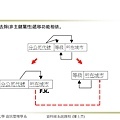 關聯式資料庫的功能相依性與正規化_頁面_37.jpg