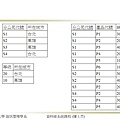 關聯式資料庫的功能相依性與正規化_頁面_38.jpg
