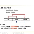關聯式資料庫的功能相依性與正規化_頁面_43.jpg