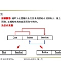 關聯式資料庫的功能相依性與正規化_頁面_45.jpg