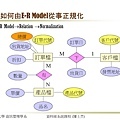 關聯式資料庫的功能相依性與正規化_頁面_49.jpg