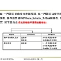 關聯式資料庫的功能相依性與正規化_頁面_61.jpg