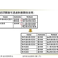 關聯式資料庫的功能相依性與正規化_頁面_62.jpg