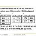 關聯式資料庫的功能相依性與正規化_頁面_66.jpg