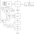 block diagram