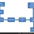 T1 blockdiagram