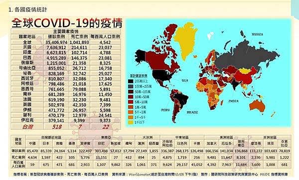 新冠肺炎現況20201005.JPG