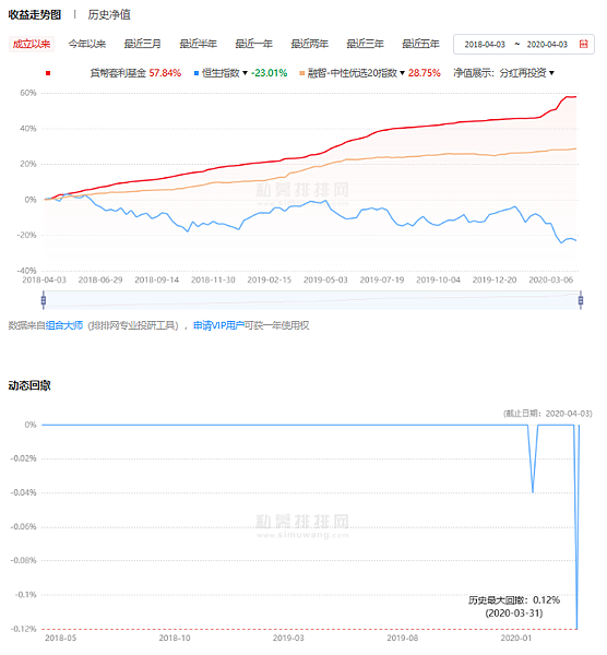 私募排排績效