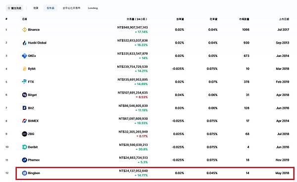 盈幣寶