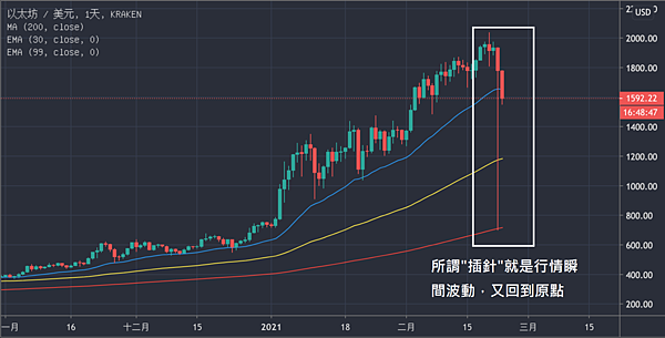 螢幕快照-2021-02-23-下午3.11.32