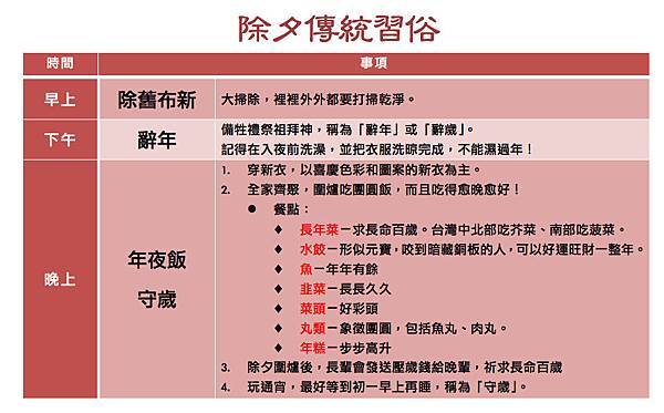 鍾絲雨 元辰宮 前世今生 塔羅 鍾絲雨 元辰宮 前世今生 塔羅