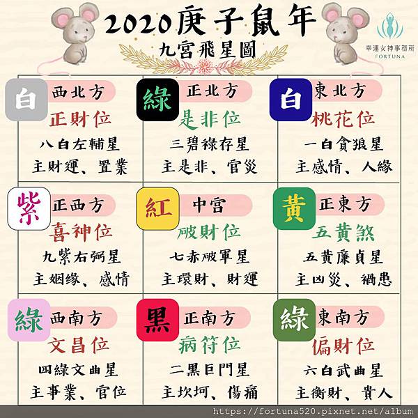 九宮飛星圖 九宮飛星圖