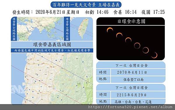 日環蝕1 日環蝕1