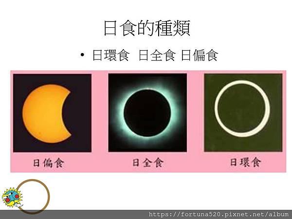 日食的種類+日環食+日全食+日偏食 日食的種類+日環食+日全食+日偏食