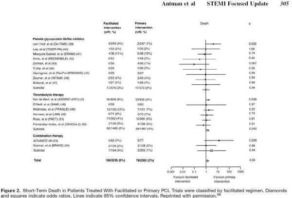 2007 STEMI UPDATE PCI SHORT TERM DEATH.JPG