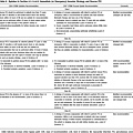 2007 STEMI UPDATE TABLE 6 IMMEDIATE INVASIVE STRATEGY AND RESCUE PCI.JPG