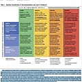 2007 STEMI UPDATE 證據強度.JPG