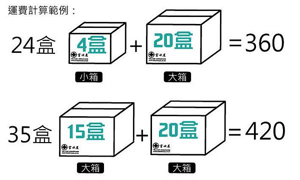 富田屋運費計算方法