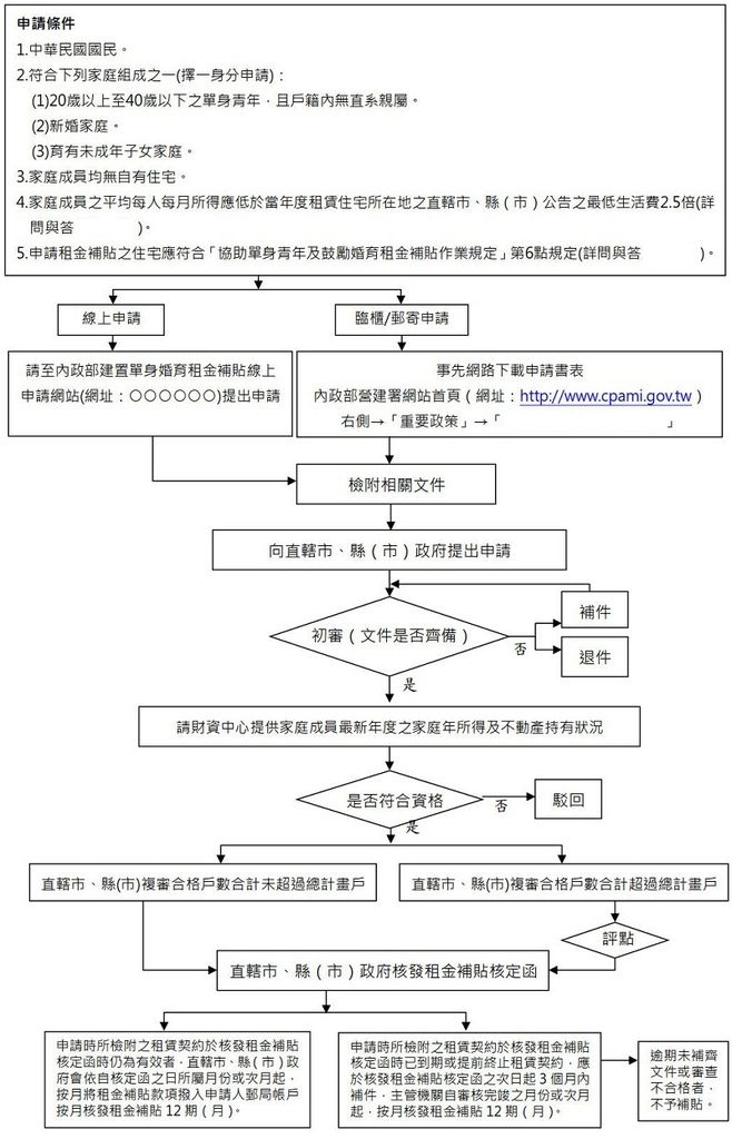 108年度單身及婚育補貼問與答-附件四-流程圖.jpg