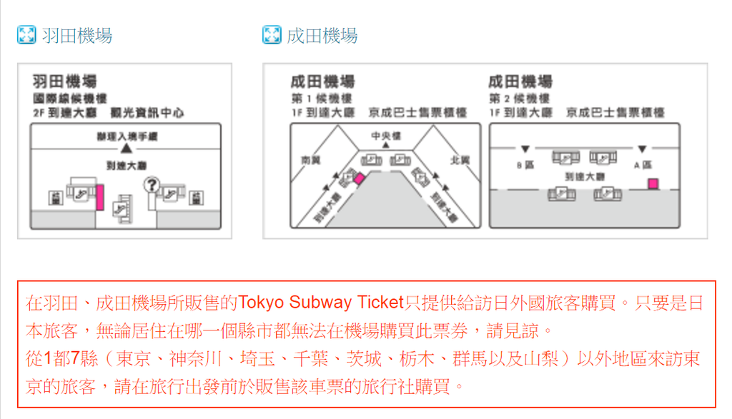 地鐵票購買處
