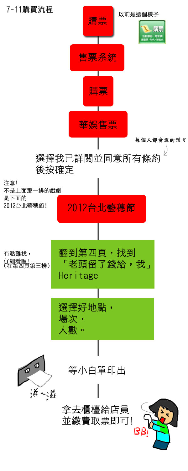 購票方法3 購票方法3