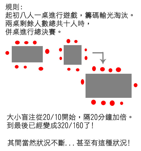 德州撲克7.jpg 德州撲克7.jpg
